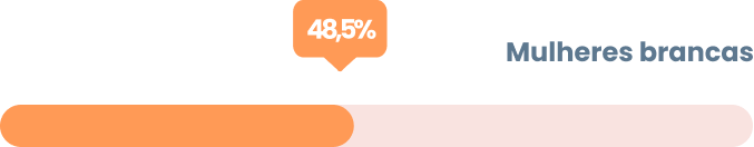 Mulheresbrancas