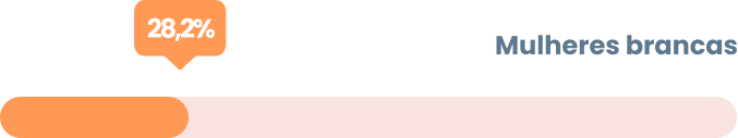 Mulheresbrancas2 1